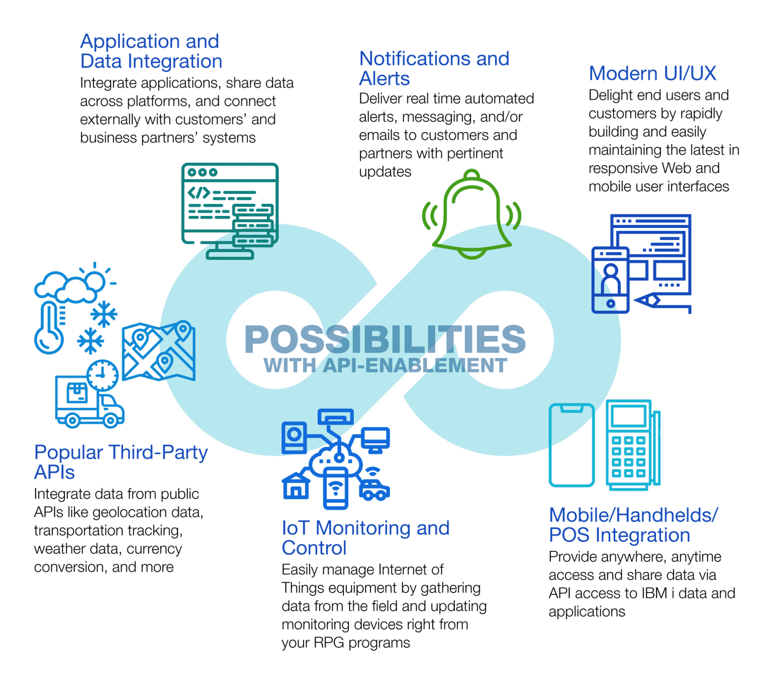 Api Rpg RPG 400 API | RPG 400 Application Programming Interface | Eradani