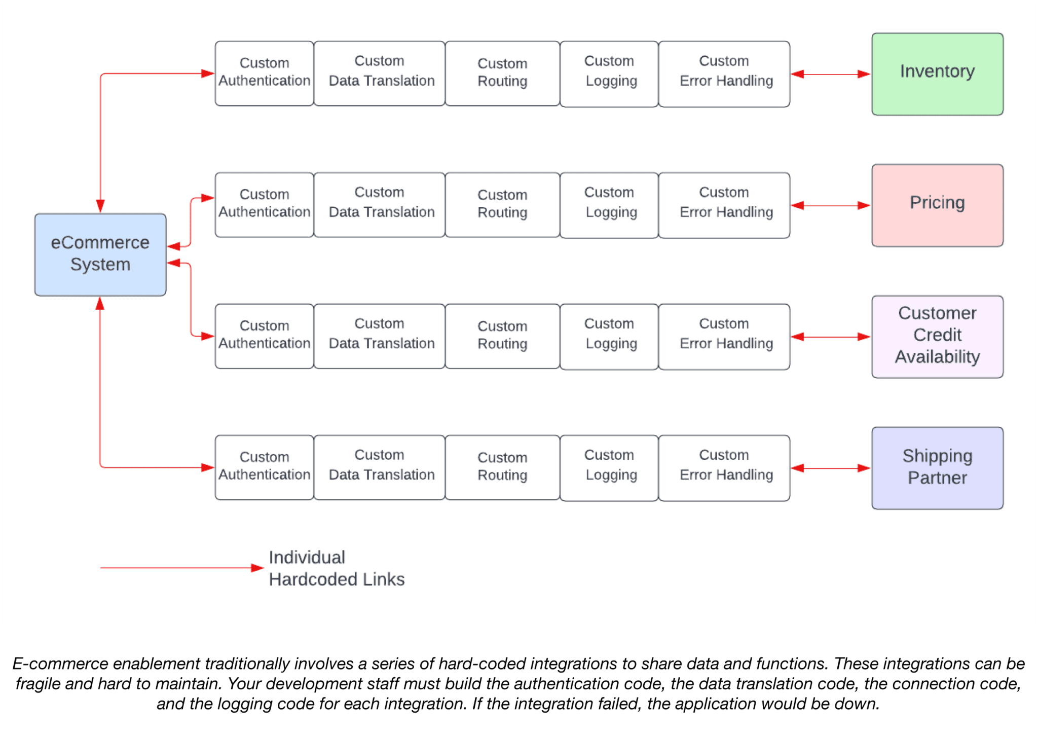 kafka-101-what-kafka-can-do-for-you-and-your-ibm-i-top-performance-and