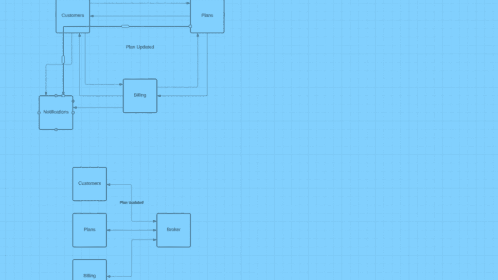 ystem integration diagram comparing point-to-point connections versus event-driven messaging with broker architecture for modern pub/sub integration