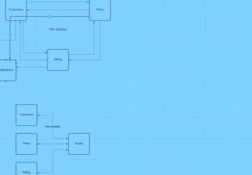 ystem integration diagram comparing point-to-point connections versus event-driven messaging with broker architecture for modern pub/sub integration